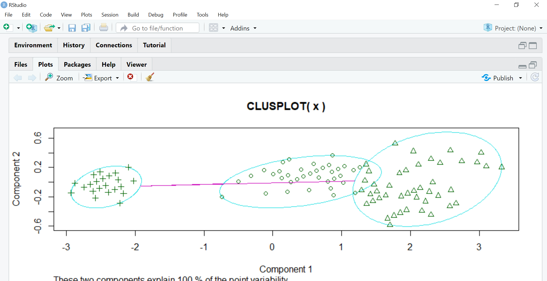 Step 3 clustering in r